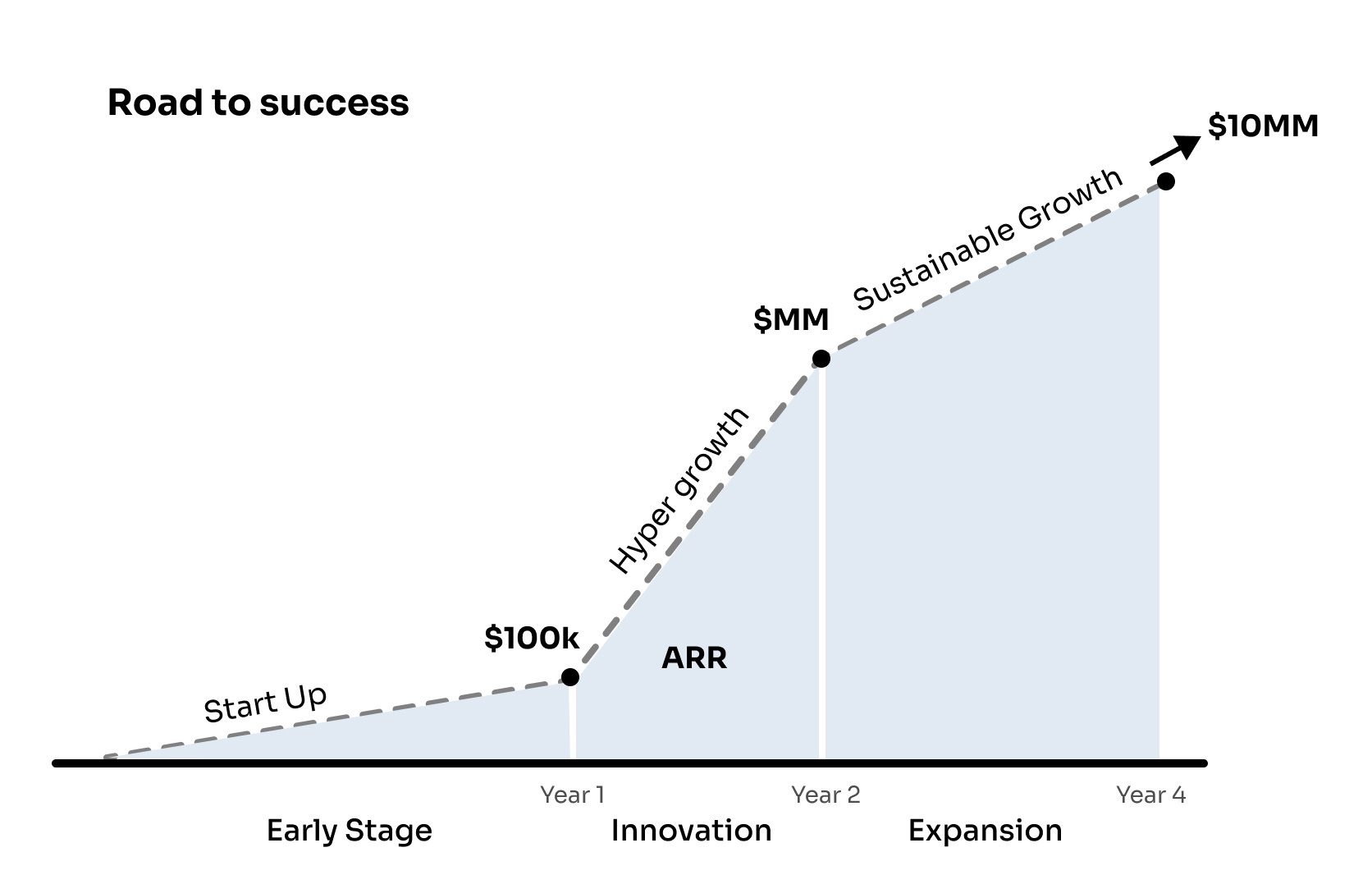 Road-to-success-3