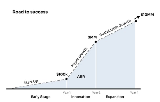 Road-to-success-3