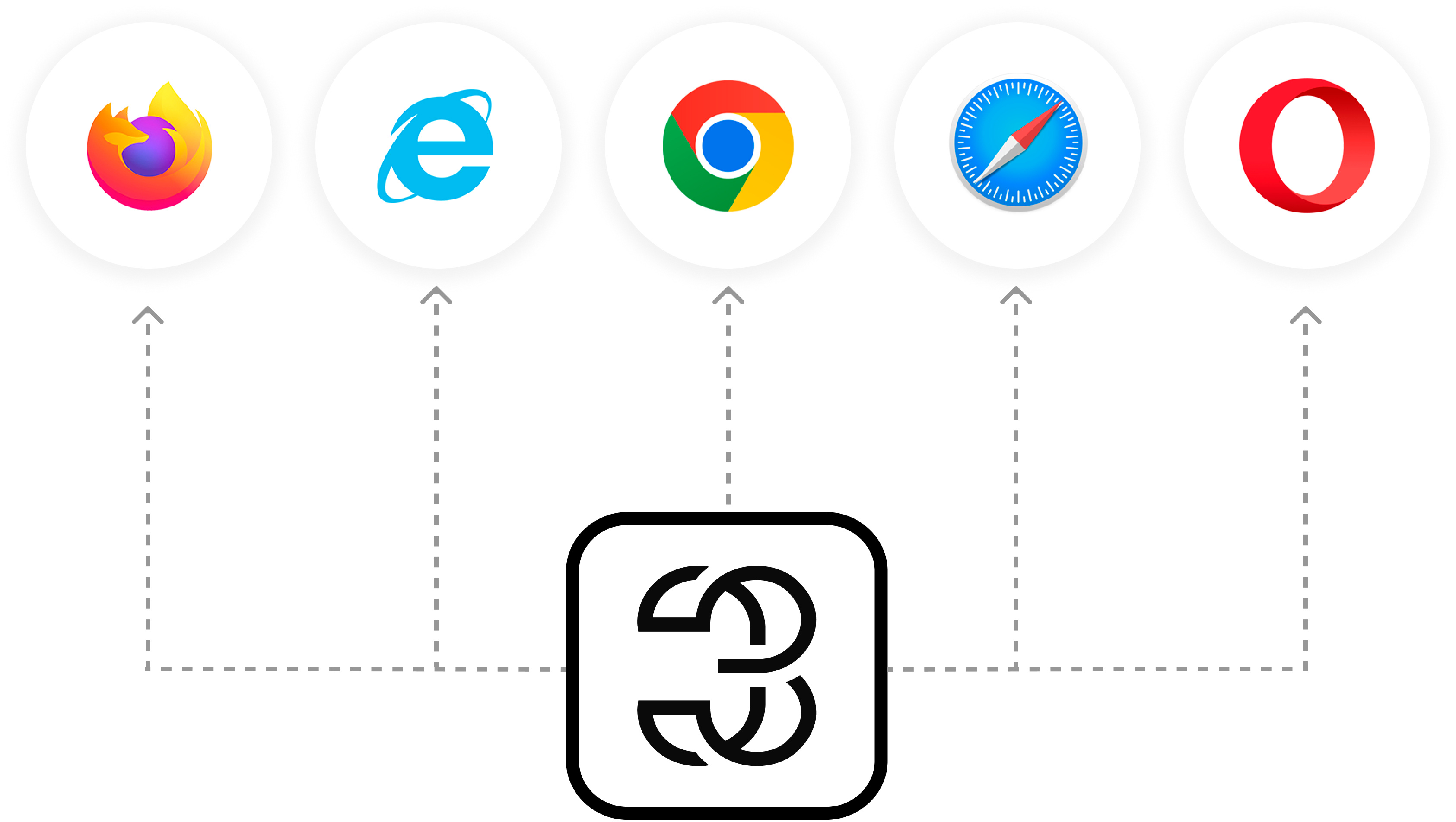 Threedium compatibility with any browser, showing the main browser's logos: Firefox, Internet Explorer, Google Chrome, Safari, Opera.