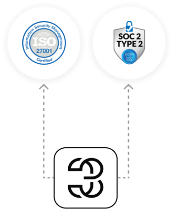 Infographic showing Threedium certifications, Iso 27001 and SOC2 Type 2