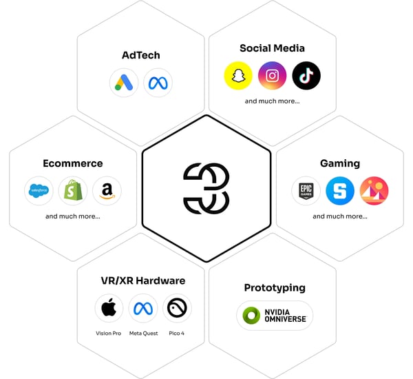 Hexagonal diagram illustrating different industry categories, including AdTech, Social Media, Gaming, Ecommerce, VR/XR Hardware, and Prototyping. Icons for companies like Google, Meta, Snapchat, Instagram, TikTok, Epic Games, Shopify, Apple, and NVIDIA are displayed, representing collaboration across these fields.